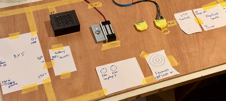 The first mockup of the power and network setup: 12V, 230V, solar, shore power and the network gear. Paper and tape, very basic, but it helps to visualize.